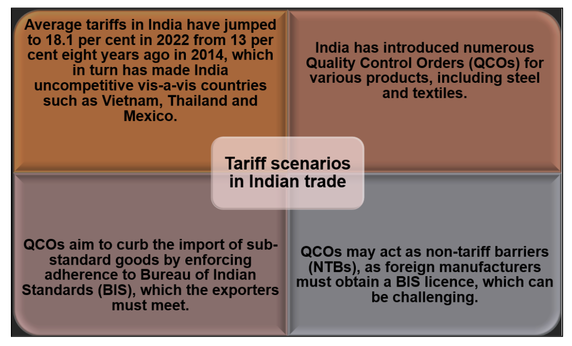 Lower Tariffs Essential for India to Join Global Value Chains